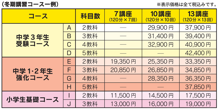 冬期講習会コース